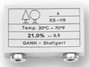 Gann kontrolltükk